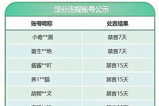 奥尼尔晒季中锦标赛奖杯：今天拉斯维加斯要有大事发生